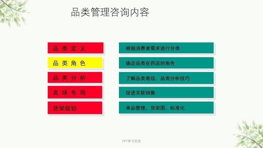 品类管理咨询方案课件_第5页