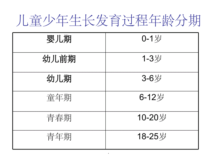 第一章之第二节婴幼儿的生长发育_第3页