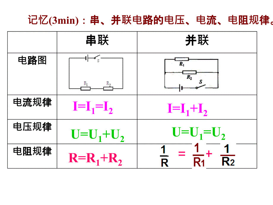 欧姆定律第二课时2_第4页