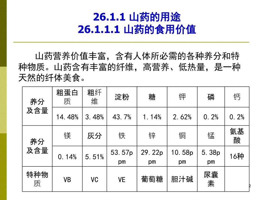 第二十六章 山药(yam)_第2页