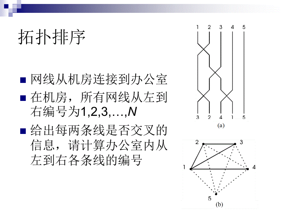 图论的基本算法PPT课件_第4页