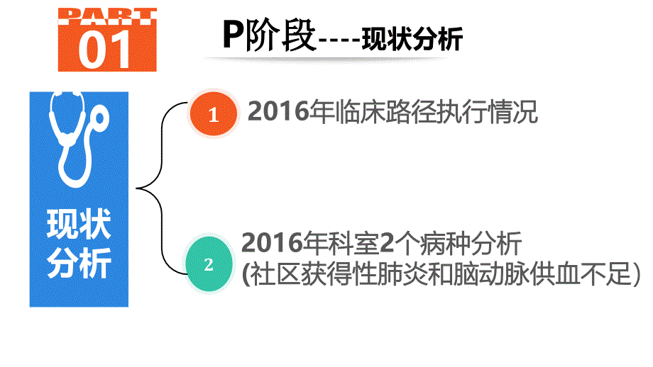 老年病科运用PDCA提高老年病科临床路径入径率20171129_第4页