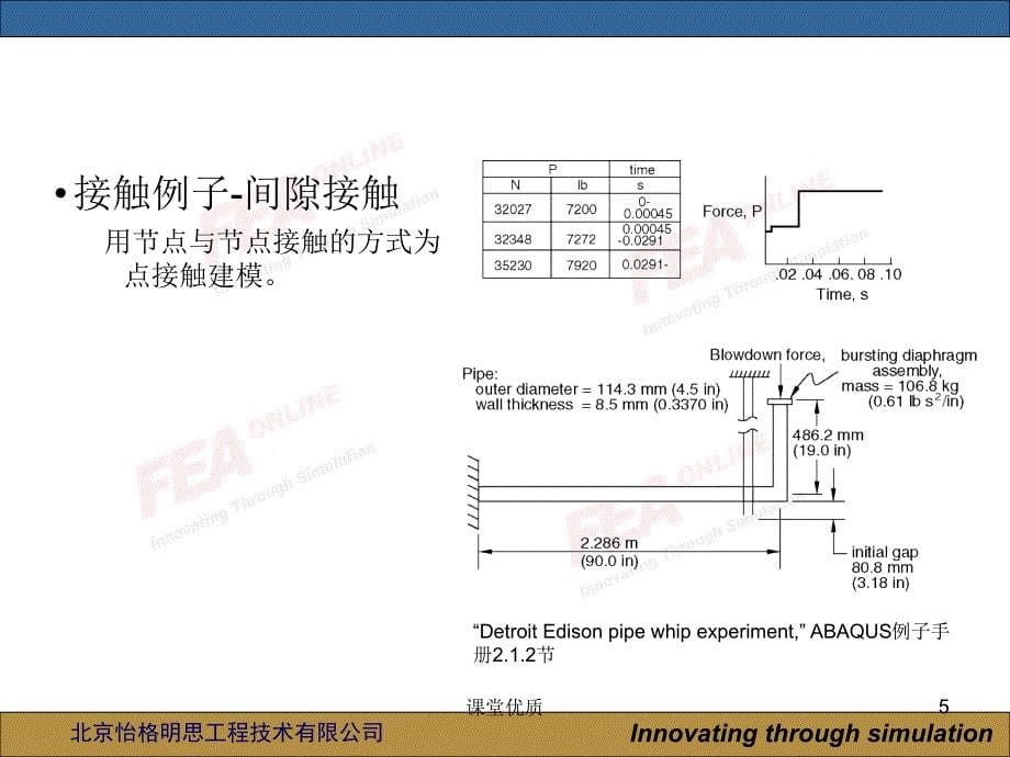 abaqus第七讲abaqus接触分析详版课资_第5页