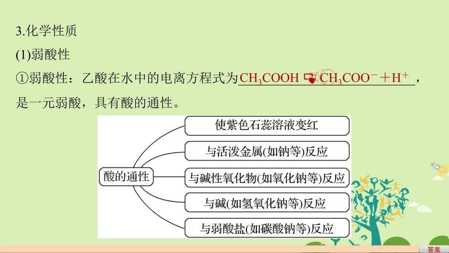 创新设计高中化学3.3.2乙酸课件新人教版必修_第5页