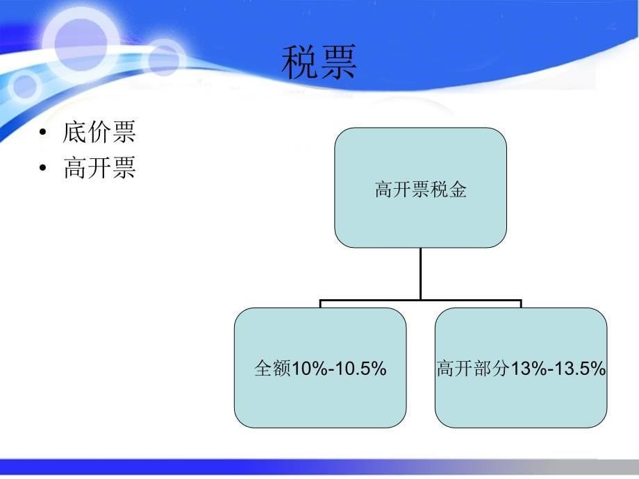 药品销售流程.ppt_第5页