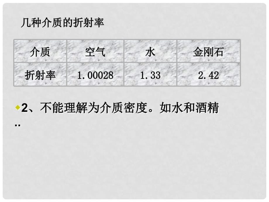 高二物理：13.7 全反射 新课标人教版13.7全反射课件_第5页