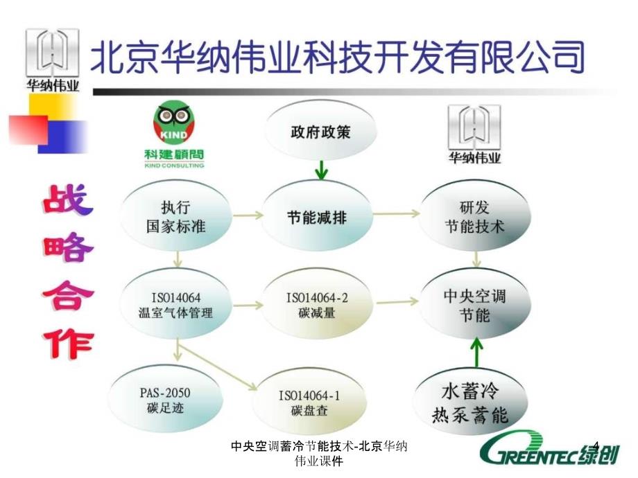 中央空调蓄冷节能技术北京华纳伟业课件_第4页