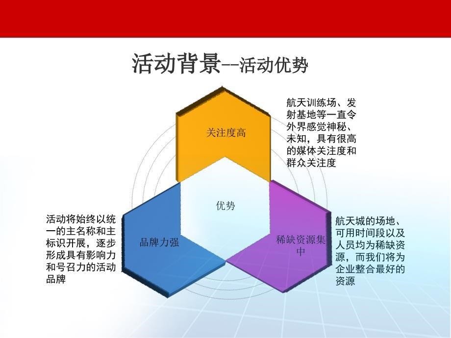 “航天之旅”活动策划方案_第5页