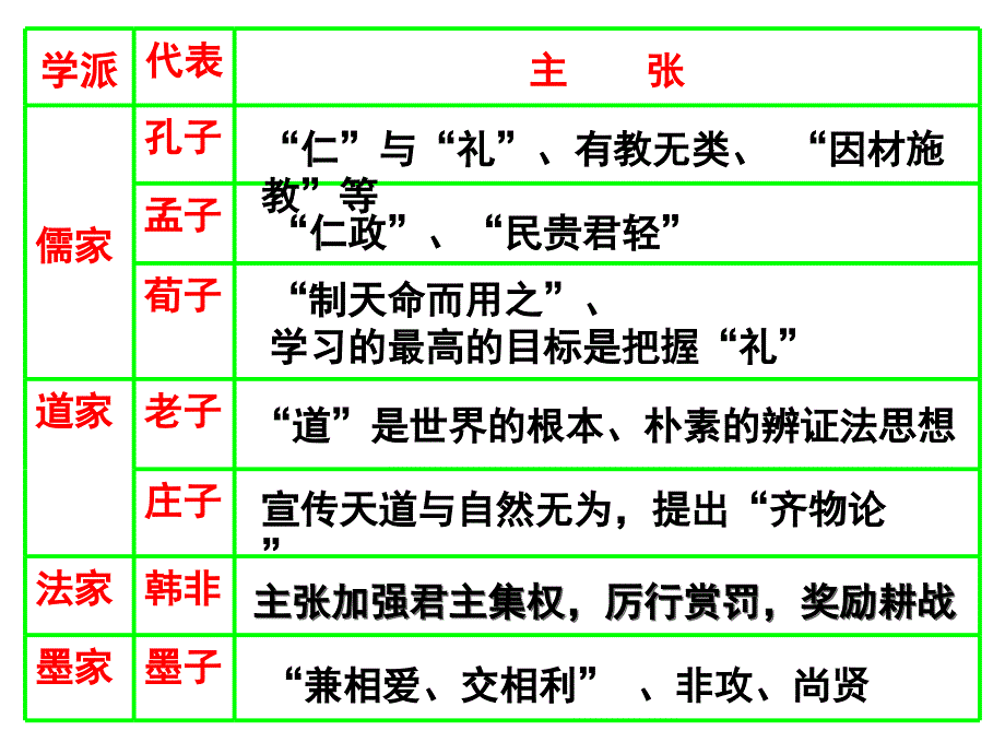 第2课“罢黜百家独尊儒术”_第2页