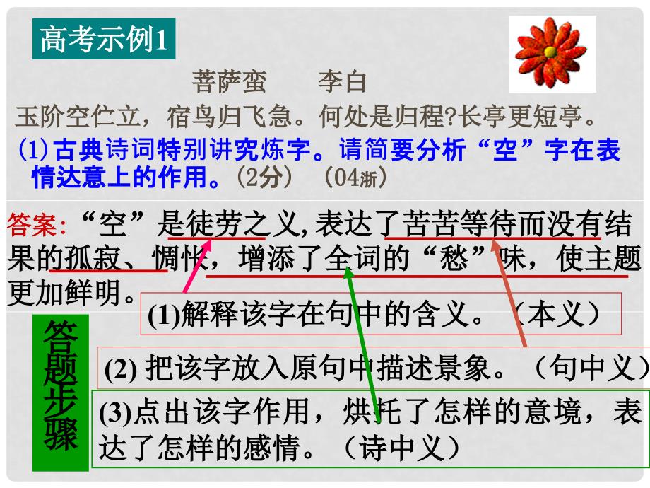 河北省高三语文高考复习指导 诗歌鉴赏答题技巧课件（炼字及诗句理解） 新人教版_第3页