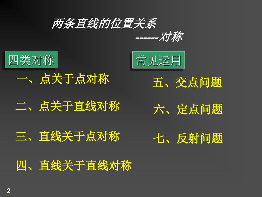 直线位置关系中的对称_第2页