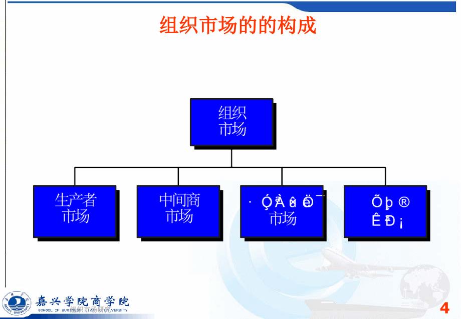 组织市场研究课件_第4页