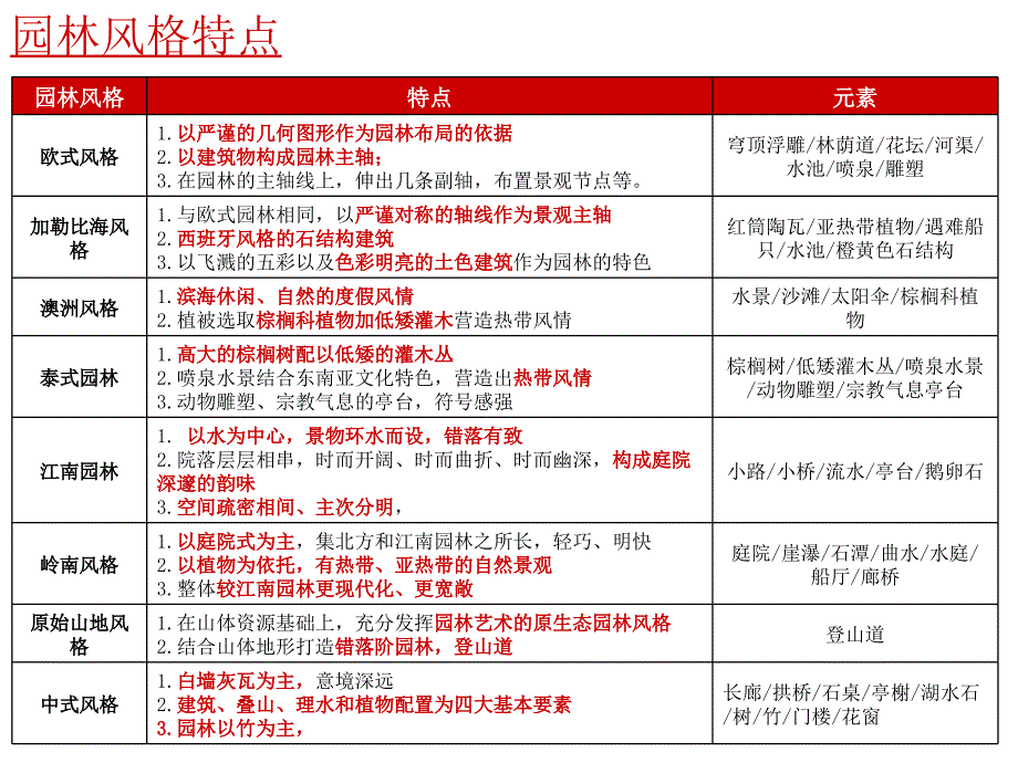 园林风格及细节研究462195_第1页