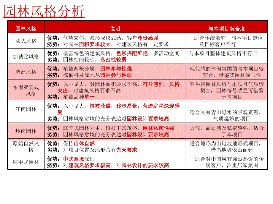 园林风格及细节研究462195_第2页