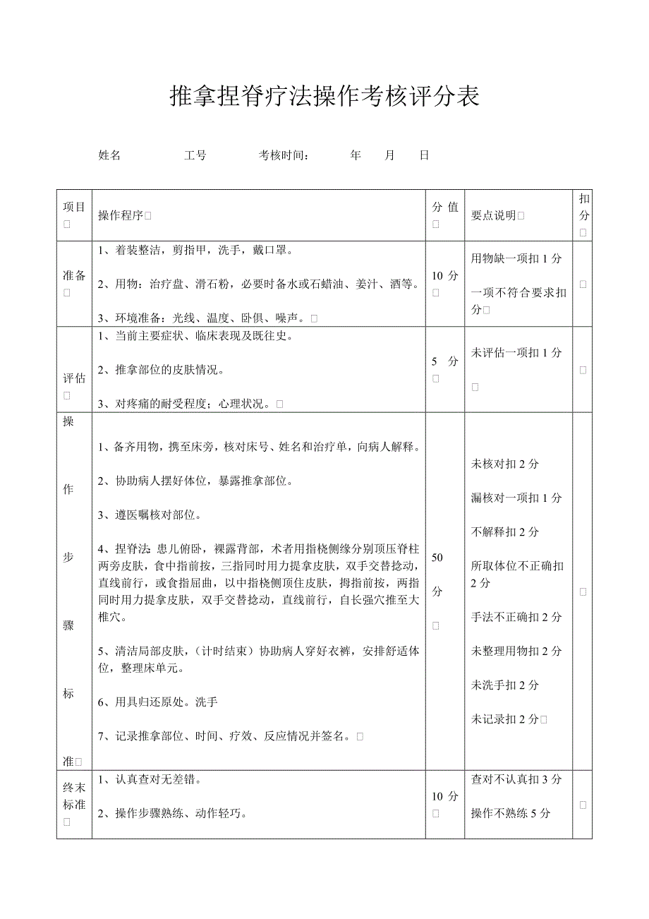 推拿捏脊疗法操作考核评分表_第1页