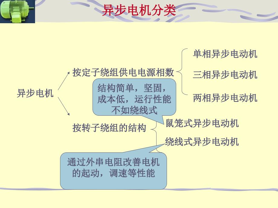 第五章三相异步电动机1_第2页