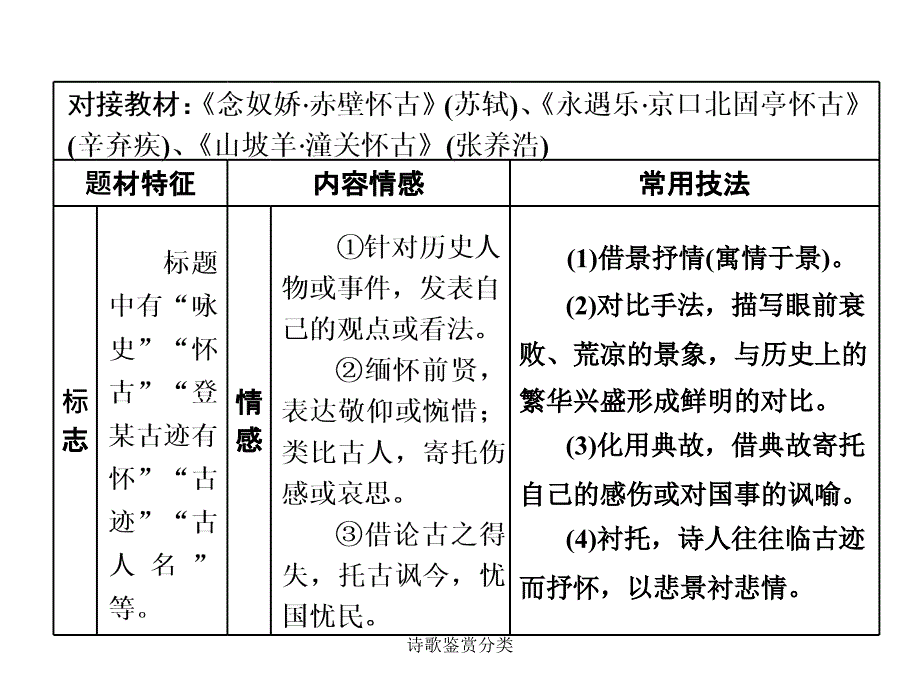 诗歌鉴赏分类_第3页