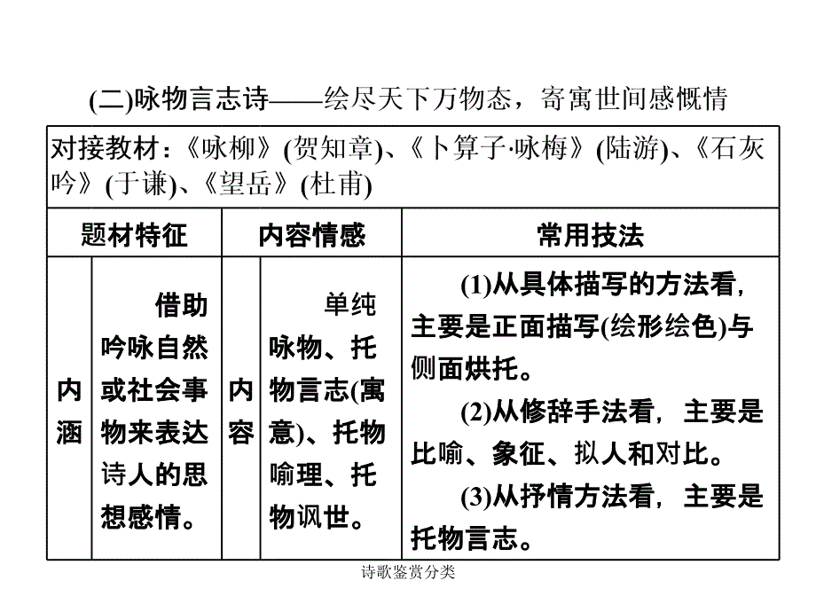 诗歌鉴赏分类_第4页