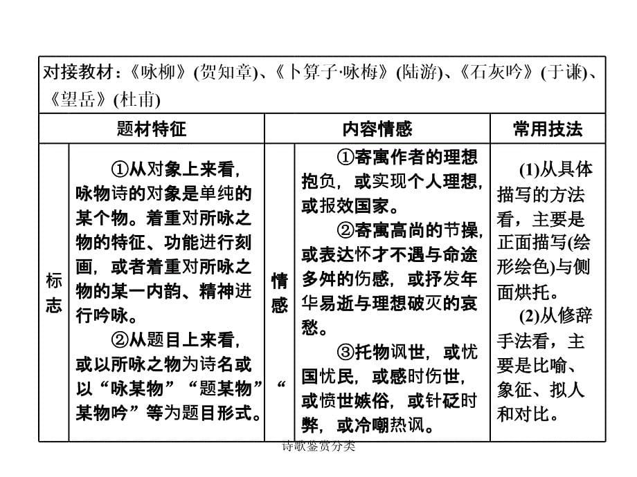 诗歌鉴赏分类_第5页