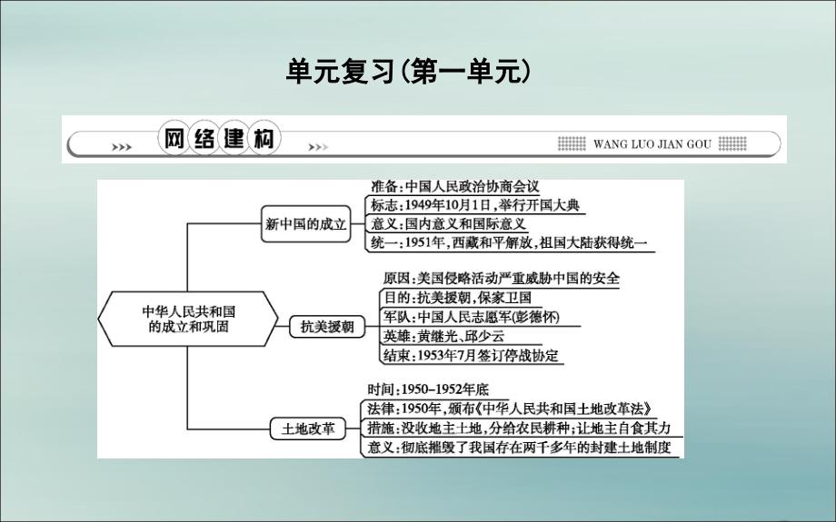 最新七年级历史下册第一单元中华人民共和国的成立和巩固复习课件鲁教版五四制鲁教版五四级下册历史课件_第1页