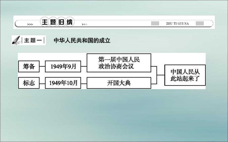 最新七年级历史下册第一单元中华人民共和国的成立和巩固复习课件鲁教版五四制鲁教版五四级下册历史课件_第2页