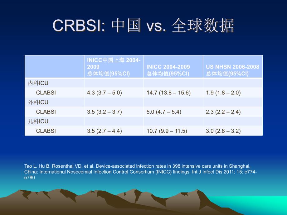 导管相关血流感染.ppt_第3页