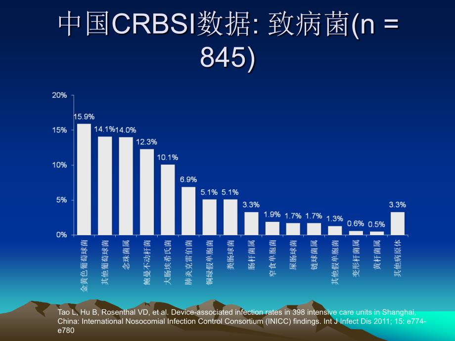 导管相关血流感染.ppt_第4页