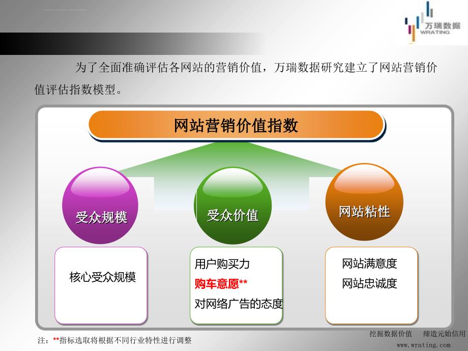 汽车垂直网站报告资料ppt课件_第3页