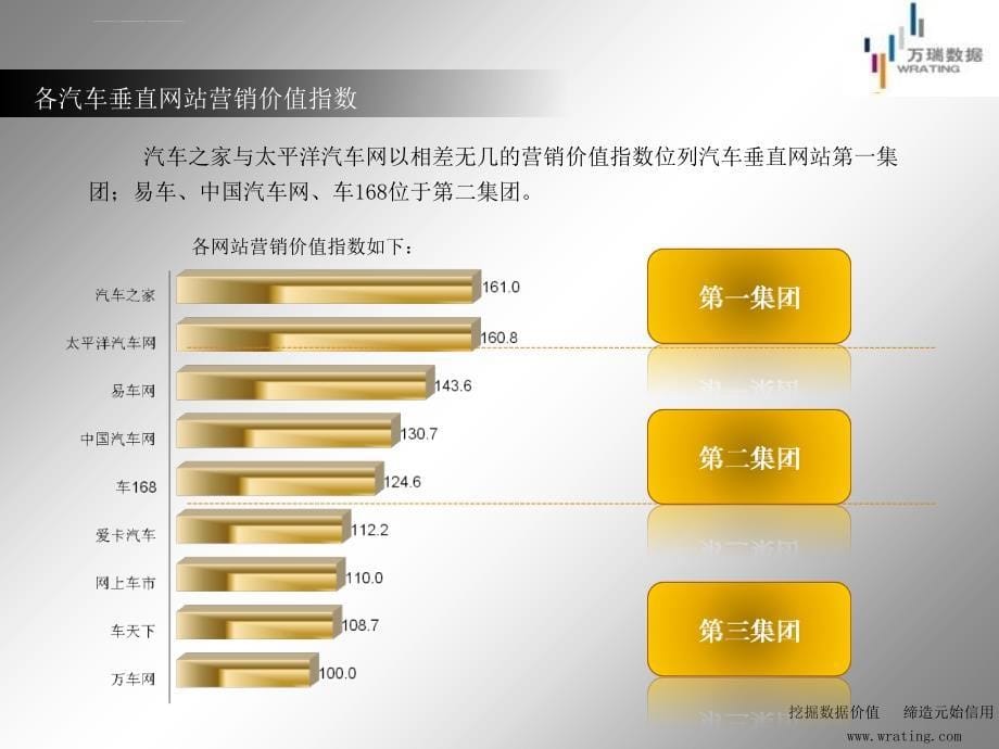 汽车垂直网站报告资料ppt课件_第5页