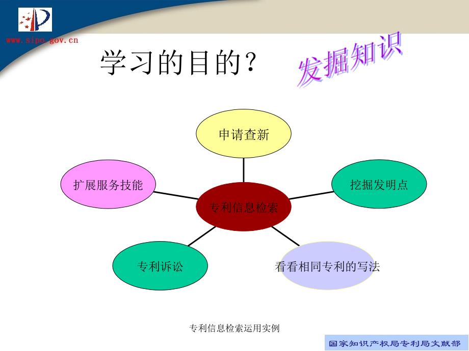 专利信息检索运用实例课件_第3页