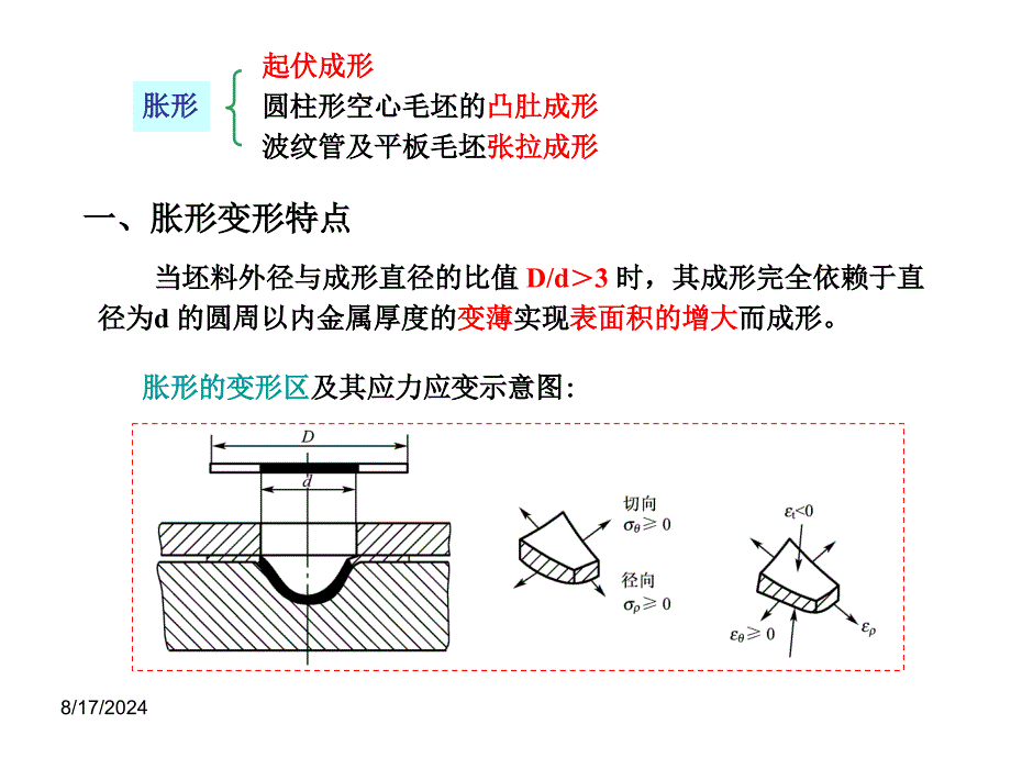 胀形工艺及模具设计课件_第3页