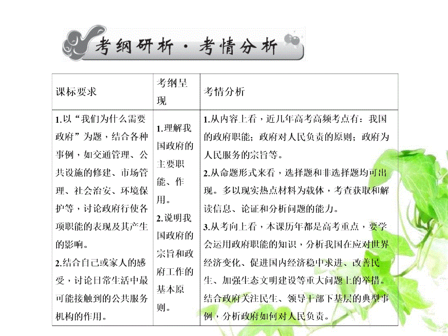 高三政治一轮总复习第2单元为人民服务的政府第3课我国政府是人民的政府课件新人教版必修2新人教版高三必修2政治课件_第3页