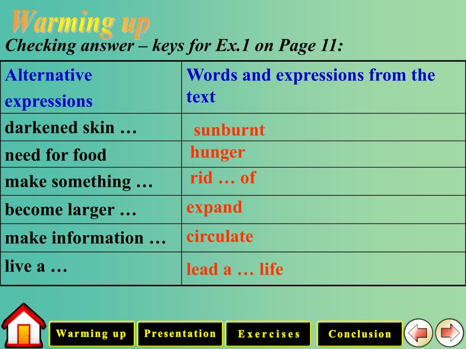 高中英语《Unit 2 Working the land》period 2课件 新人教版必修4.ppt_第2页