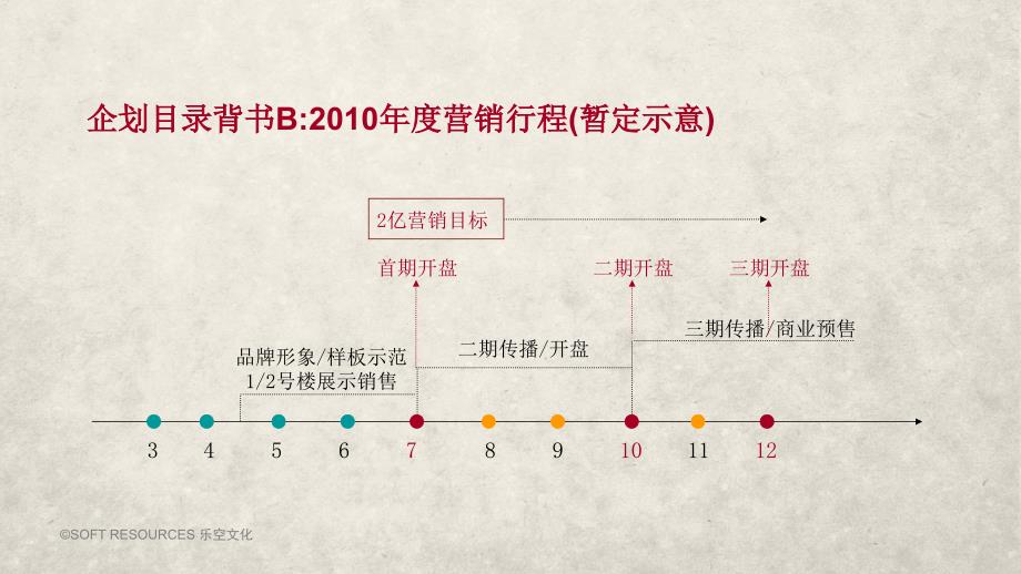 重庆东海阿特豪斯项目市场整合营销传播企划70p_第3页