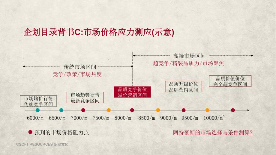 重庆东海阿特豪斯项目市场整合营销传播企划70p_第4页