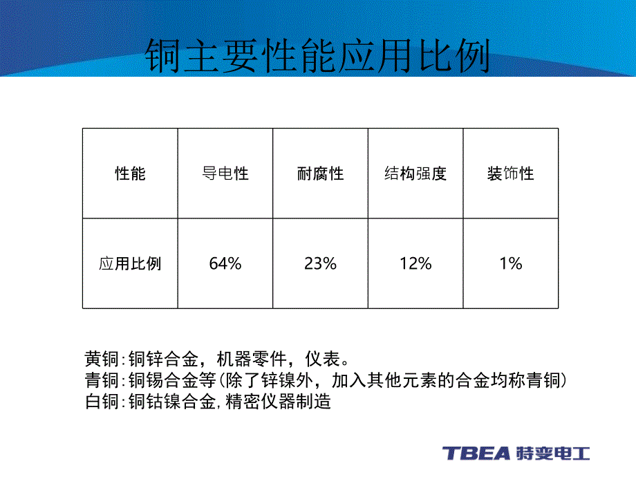 电解铜生产工艺课件_第4页