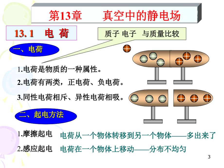 大学物理教程_第3页