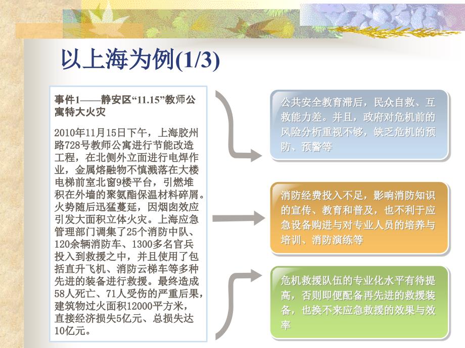 城市灾害管理体制、机制与法制.ppt_第4页