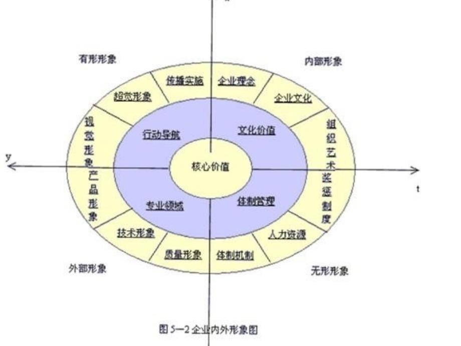 公司品牌形象策划推广考虑_第3页