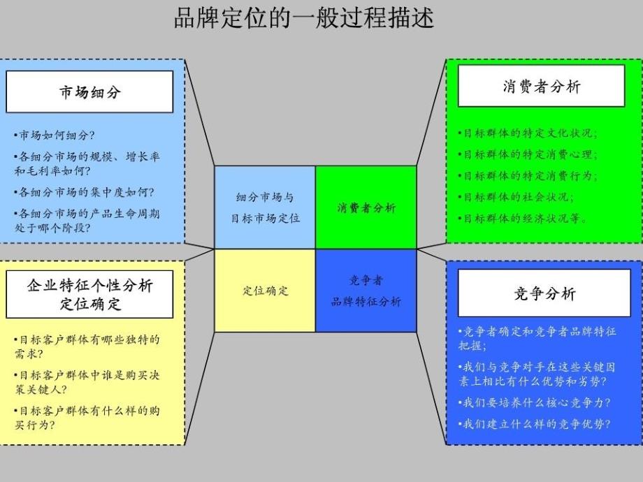 公司品牌形象策划推广考虑_第4页