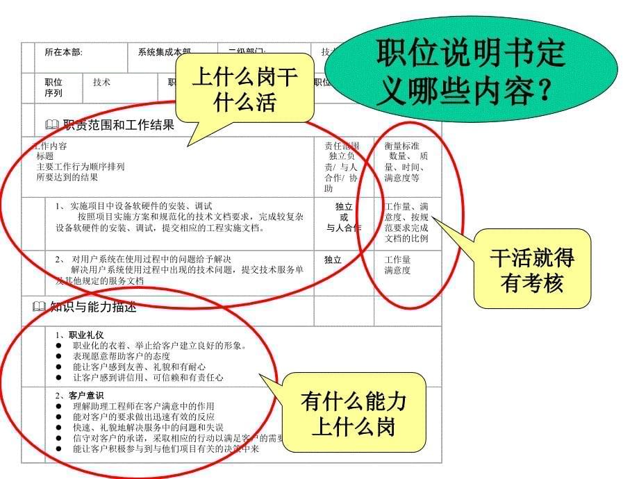 559神州数码—职位管理与绩效管理体系_第5页