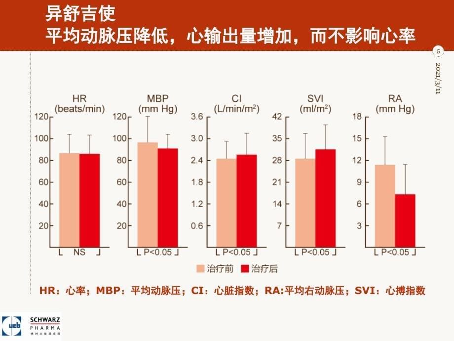 异舒吉治疗心梗及左心衰_第5页