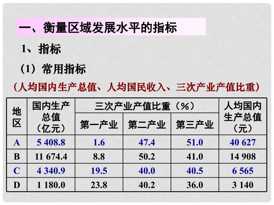 高中地理：第二节区域发展阶段课件湘教版必修2_第3页