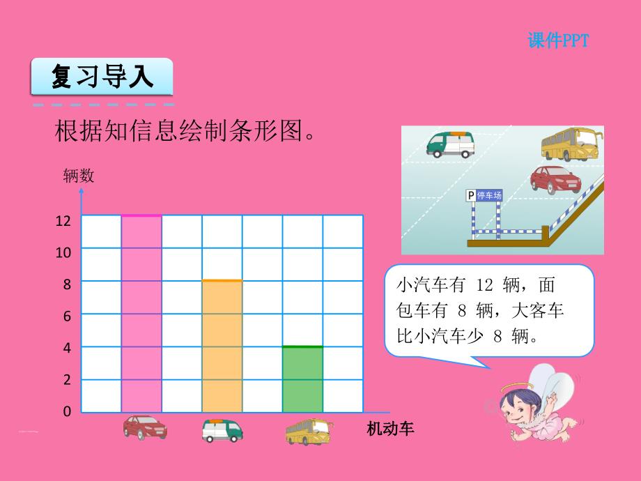 人教版四年级上用1格表示5个数据ppt课件_第2页