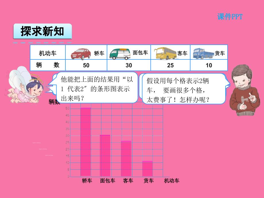 人教版四年级上用1格表示5个数据ppt课件_第4页