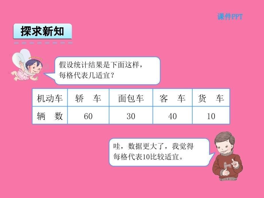 人教版四年级上用1格表示5个数据ppt课件_第5页