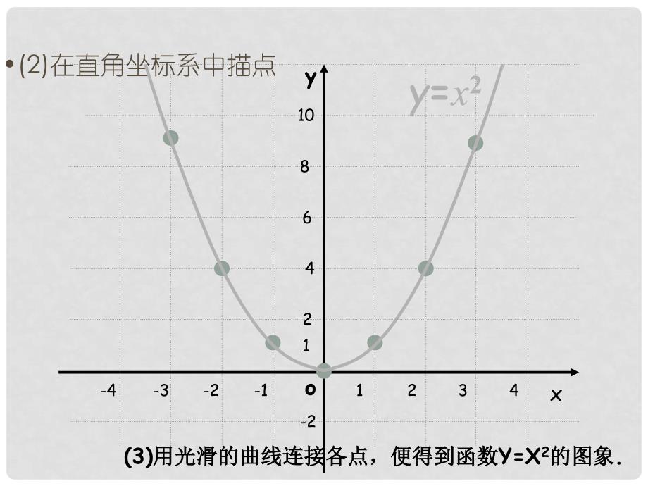 九年级数学下册第二章课件北师大版_第4页