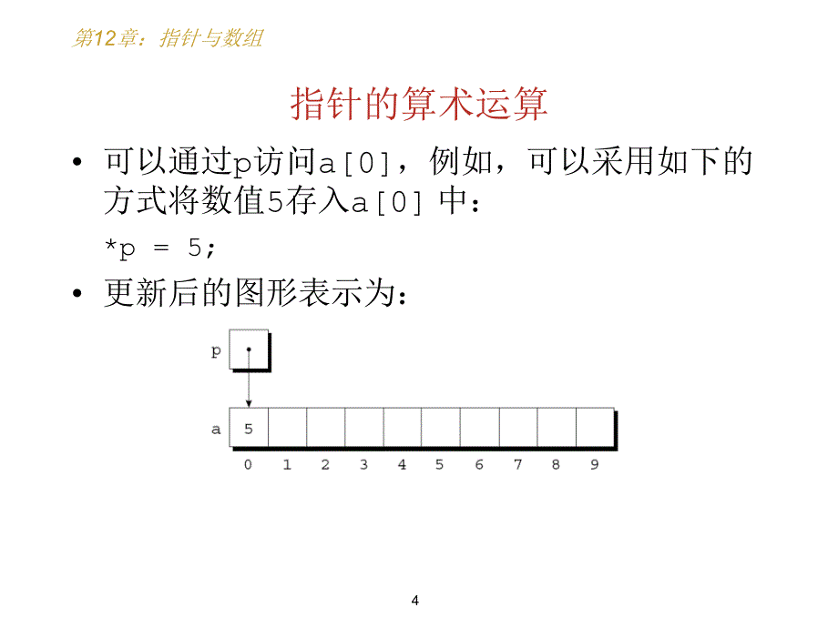 C语言课件：第12章 指针和数组_第4页