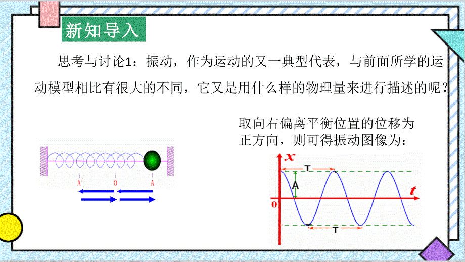 简谐运动的描述【知识精讲精研+能力拓展提升】 高二上学期物理人教版（2019）选择性必修第一册_第2页