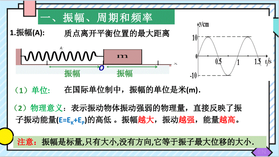 简谐运动的描述【知识精讲精研+能力拓展提升】 高二上学期物理人教版（2019）选择性必修第一册_第4页